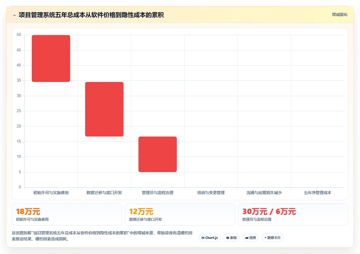 项目经理必看!2026年最受欢迎的8款团队项目管理系统推荐