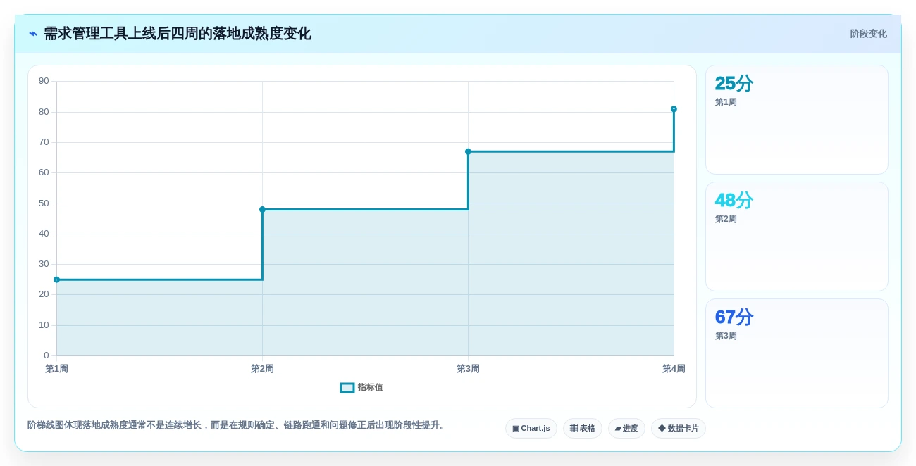 需求管理工具口碑排行榜：8款热门需求管理软件深度测评与对比