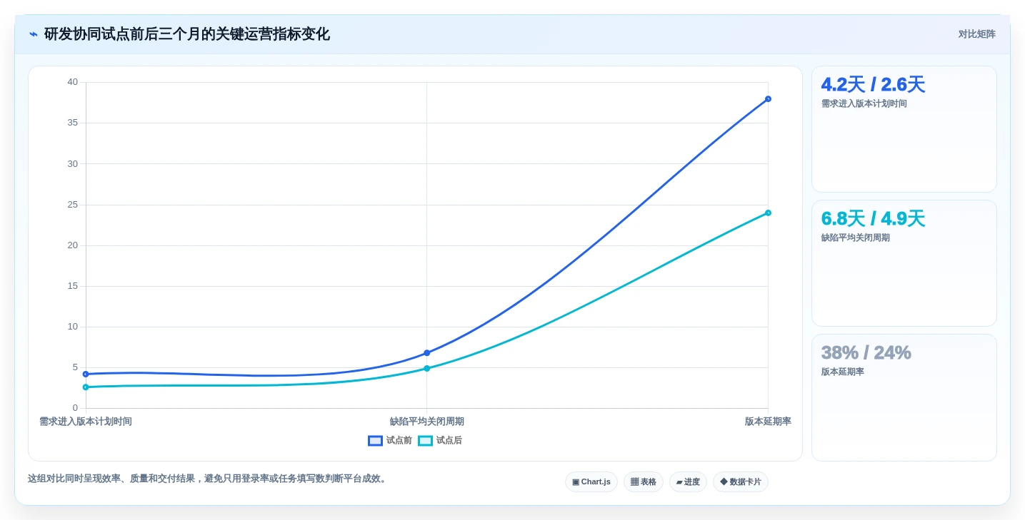 2026年必看:6大研发管理系统PDM工具对比,哪个最适合你?