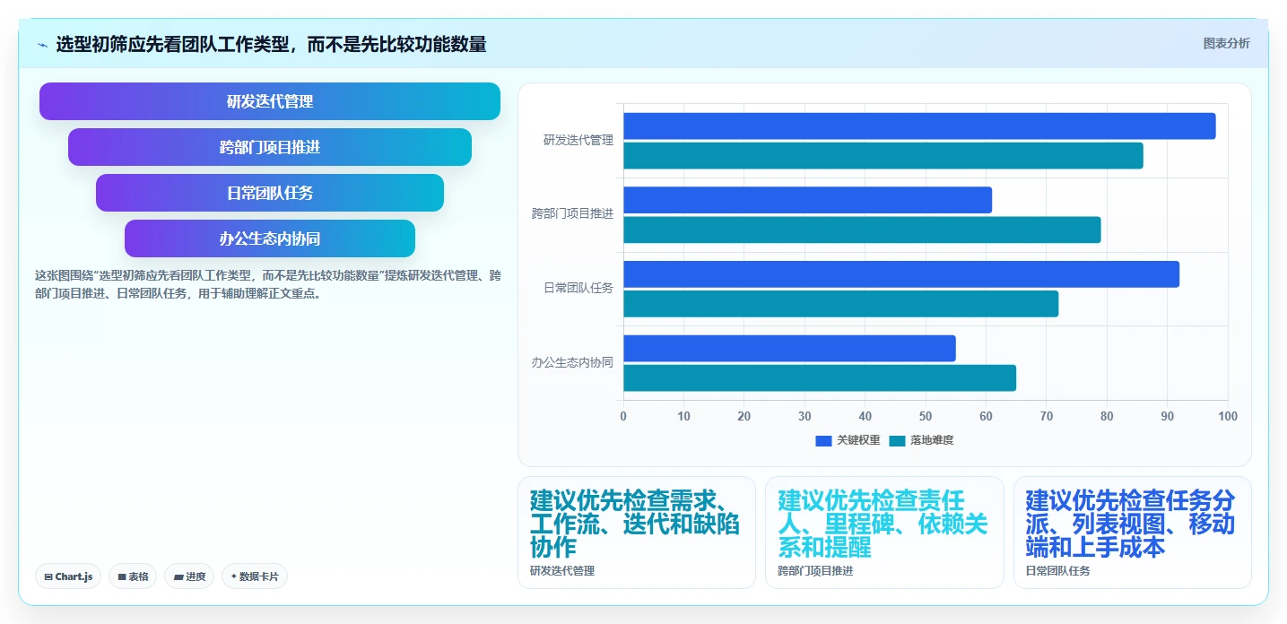 2026年效率之选：7款顶级团队工作计划管理系统全面对比