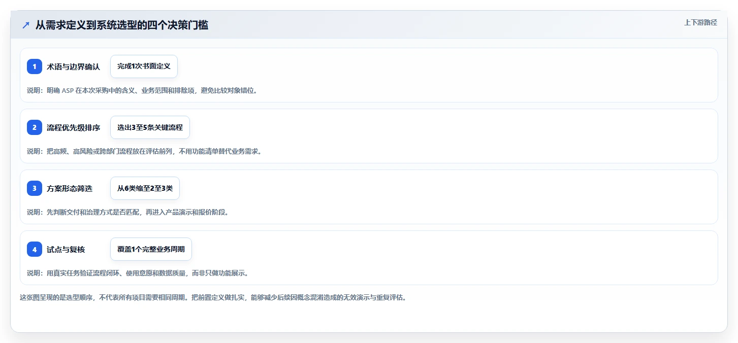 2026年效率之选：6大asp管理系统工具深度对比