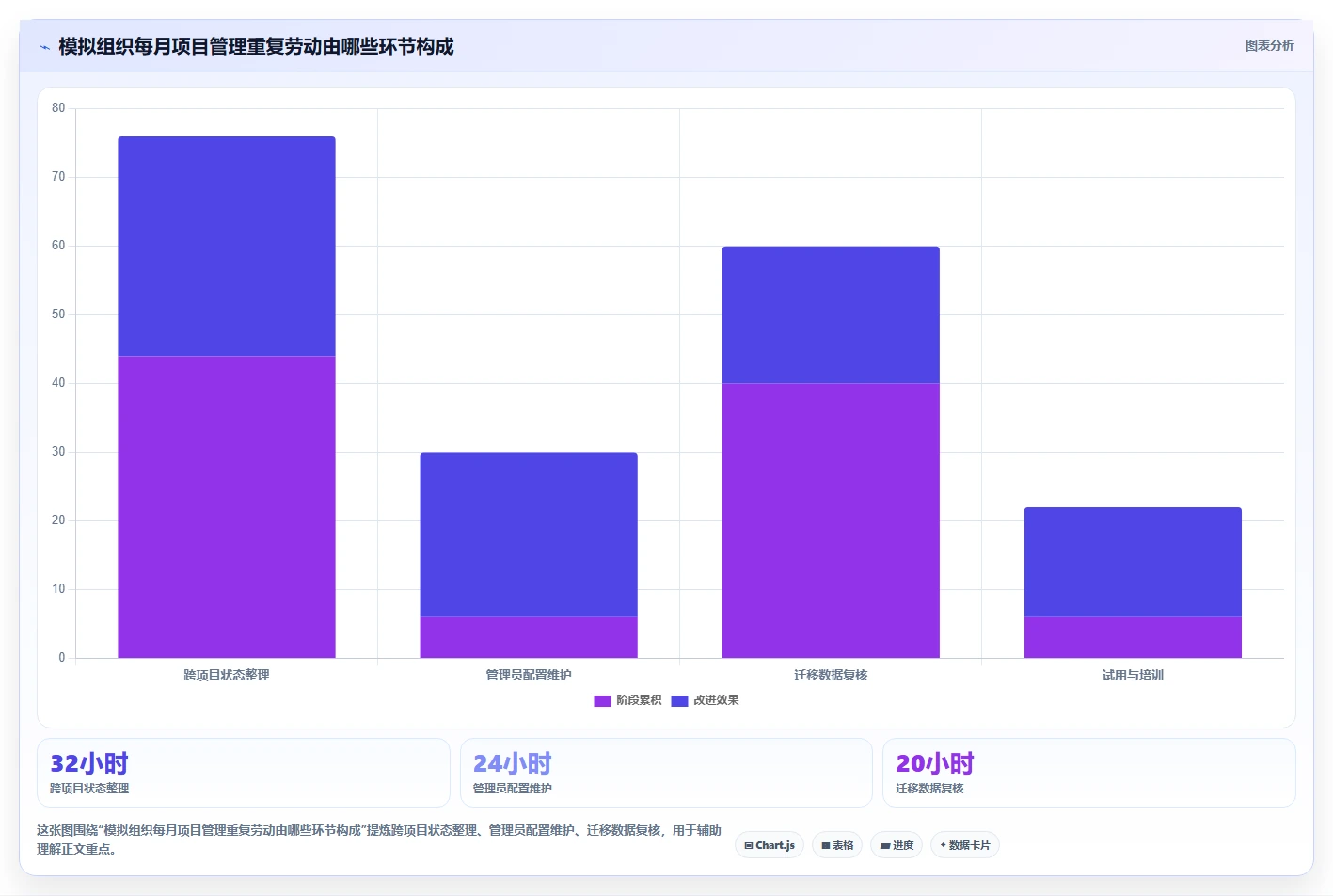 易上手的 Jira 替代软件排行榜有吗?2026年高效选型指南