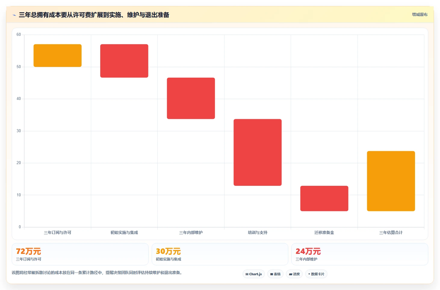 如何选择适合企业的在线开发平台?2026 年选型指南