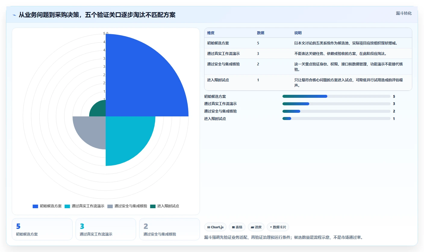 提升团队生产力:2026年值得投资的5大执行力管理系统盘点