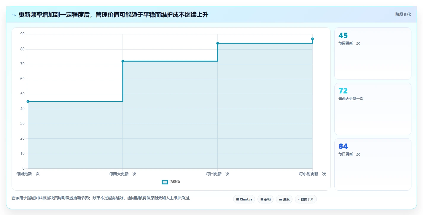 选对工具事半功倍：2026年进度监控软件选型指南