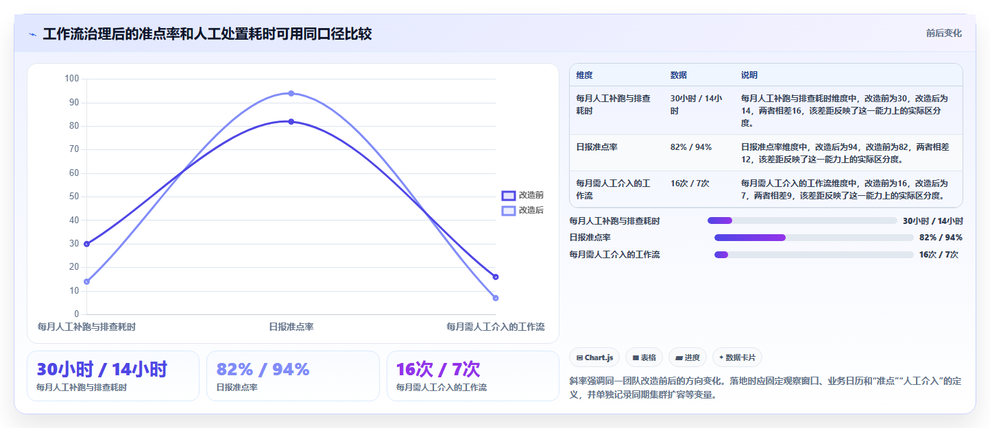提升数据处理效率：2026年最值得投资的6款spark任务调度工具