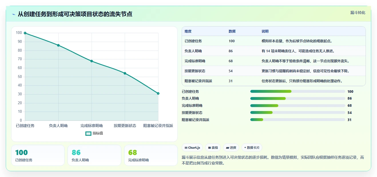 提升团队协作效率：2026年8款热门项目管理工具推荐