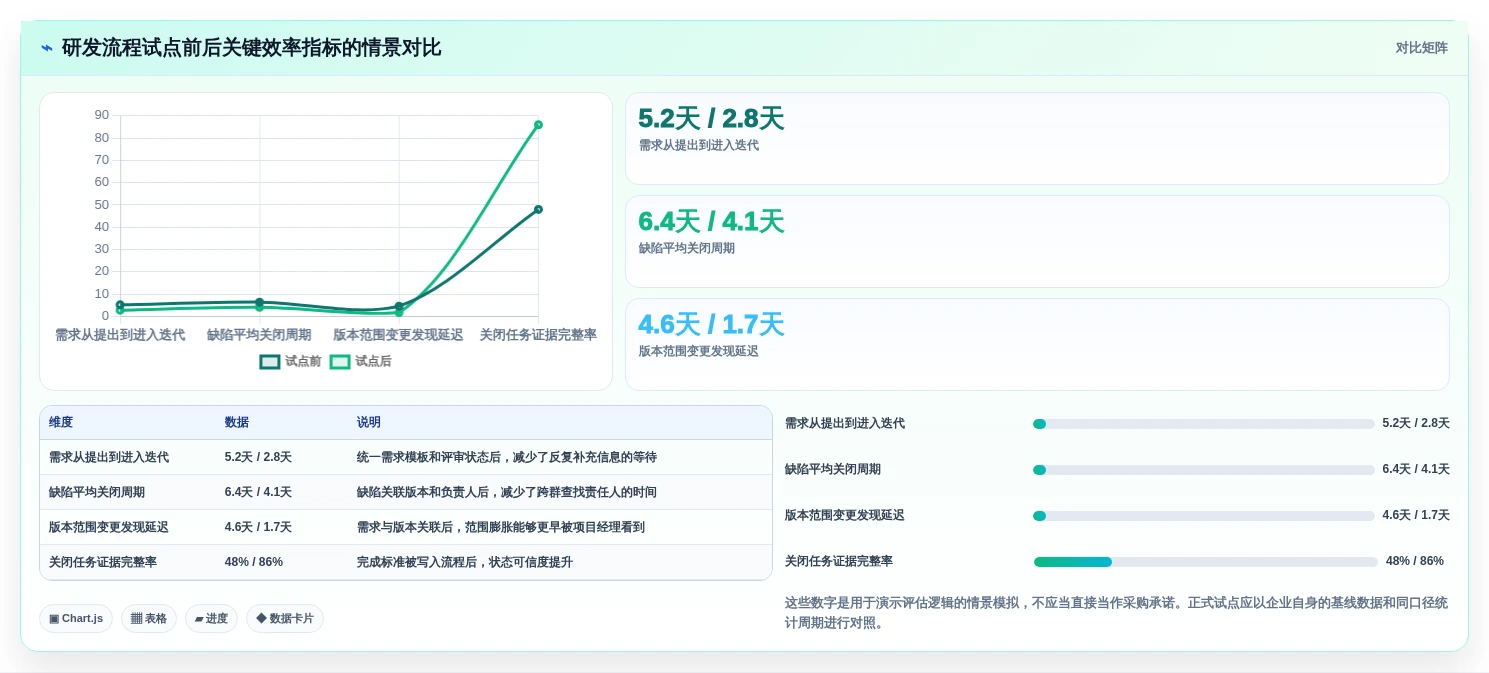 2026年project线上工具选型指南：5款助力研发管理的必备利器