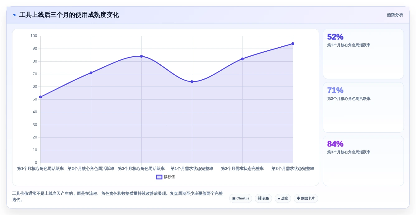 产品经理的工具软件选型指南:2026年最值得投资的5大解决方案