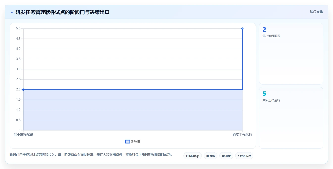 研发团队必看:2026年最值得投资的5大效能工作任务管理软件