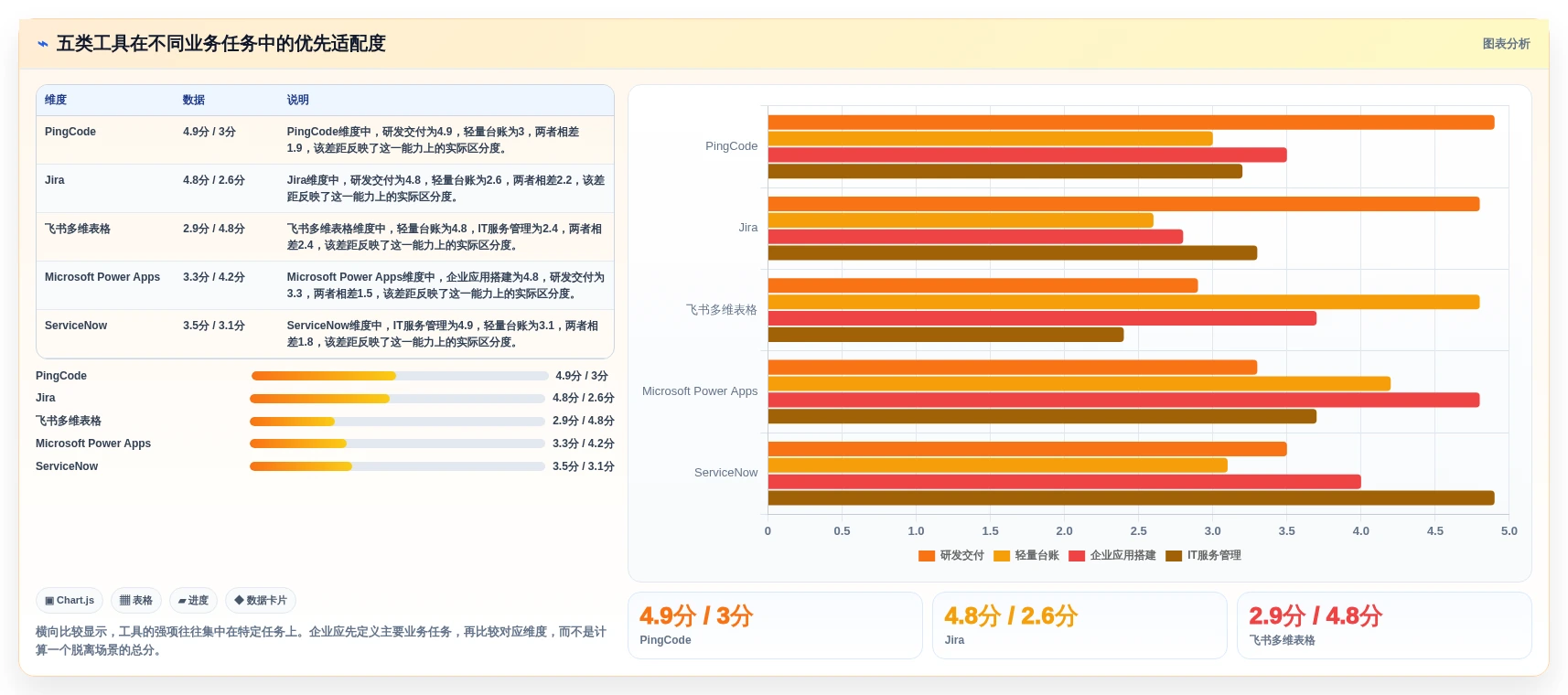 2026年必备:5大优秀的后台管理系统工具对比,助力企业效率提升