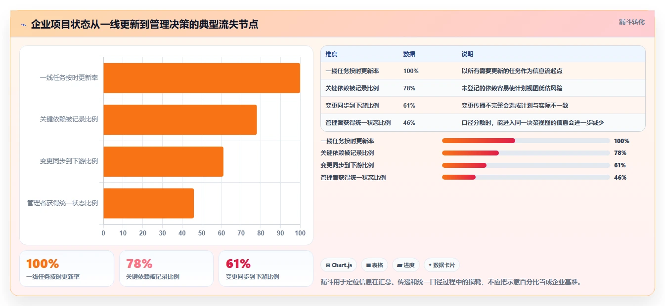 项目经理必读:2026年企业项目管理平台选型指南与7款热门工具对比