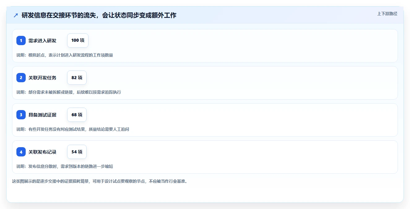 选对工具事半功倍：2026年企业级研发管理平台选型指南