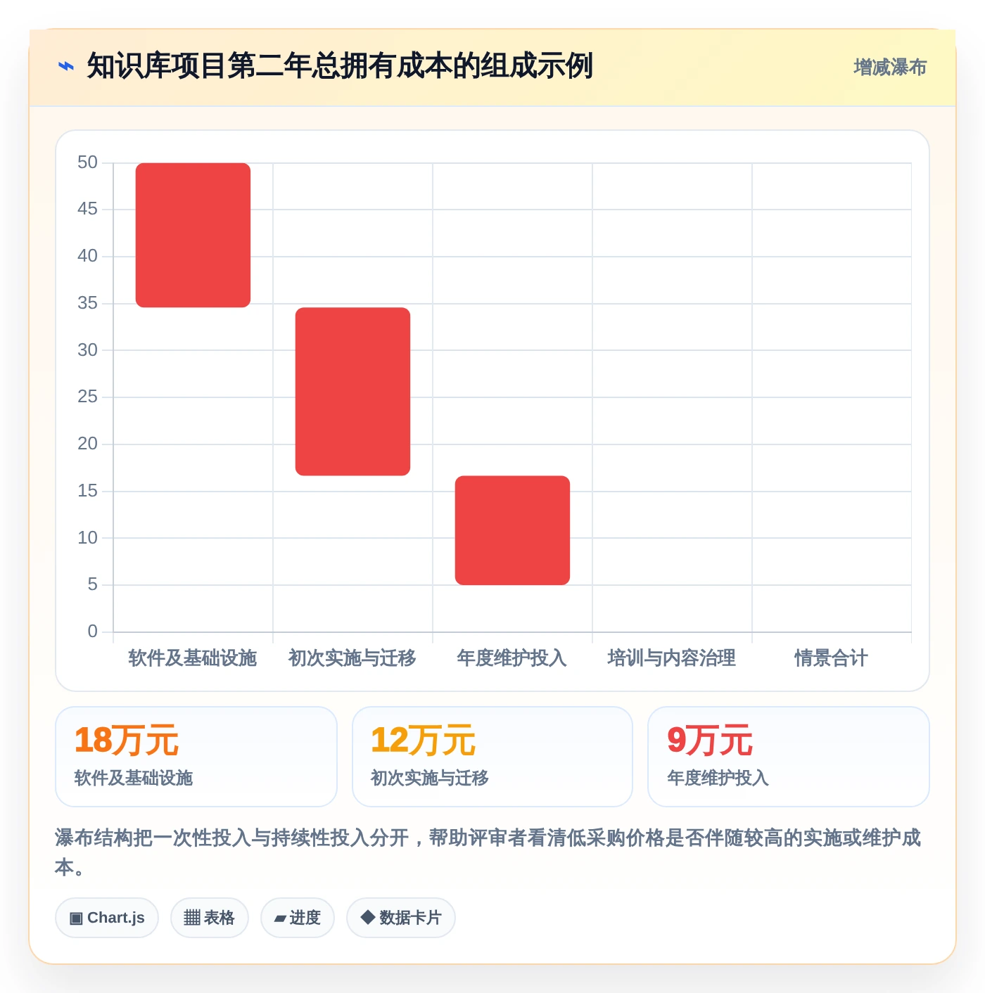 2026年网页版知识库大比拼：6款顶级工具助你提升团队效率