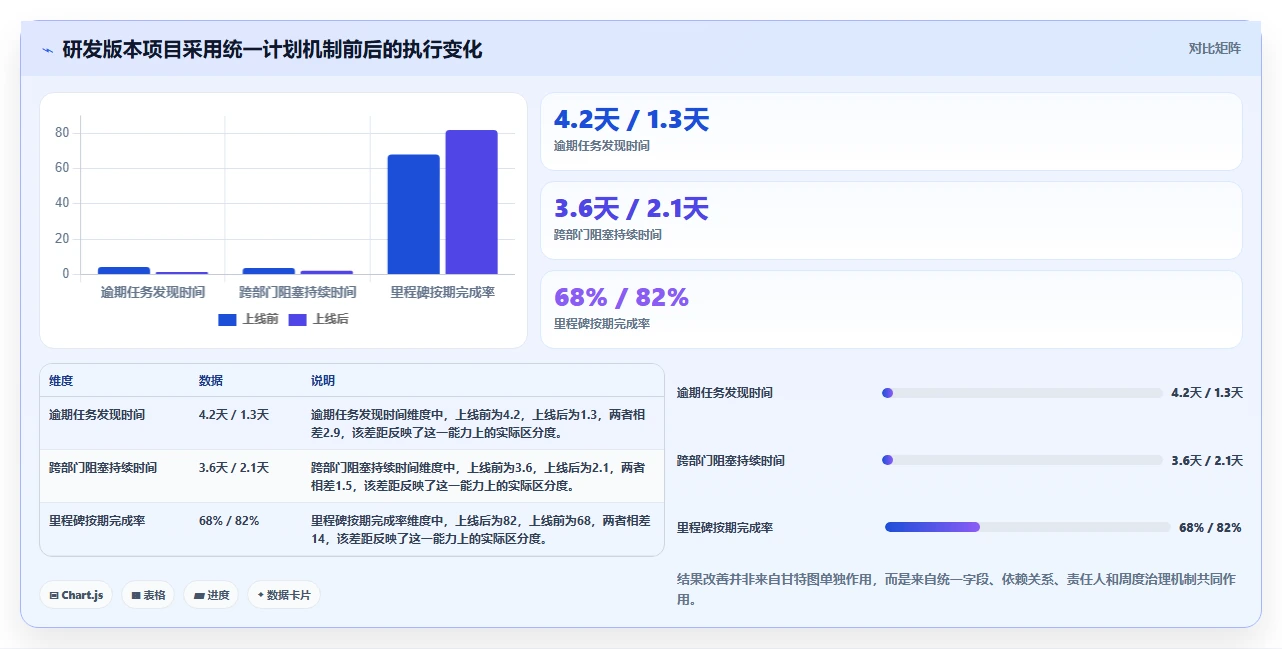 项目管理必备：2026年最受欢迎的5大好用甘特图编辑器推荐