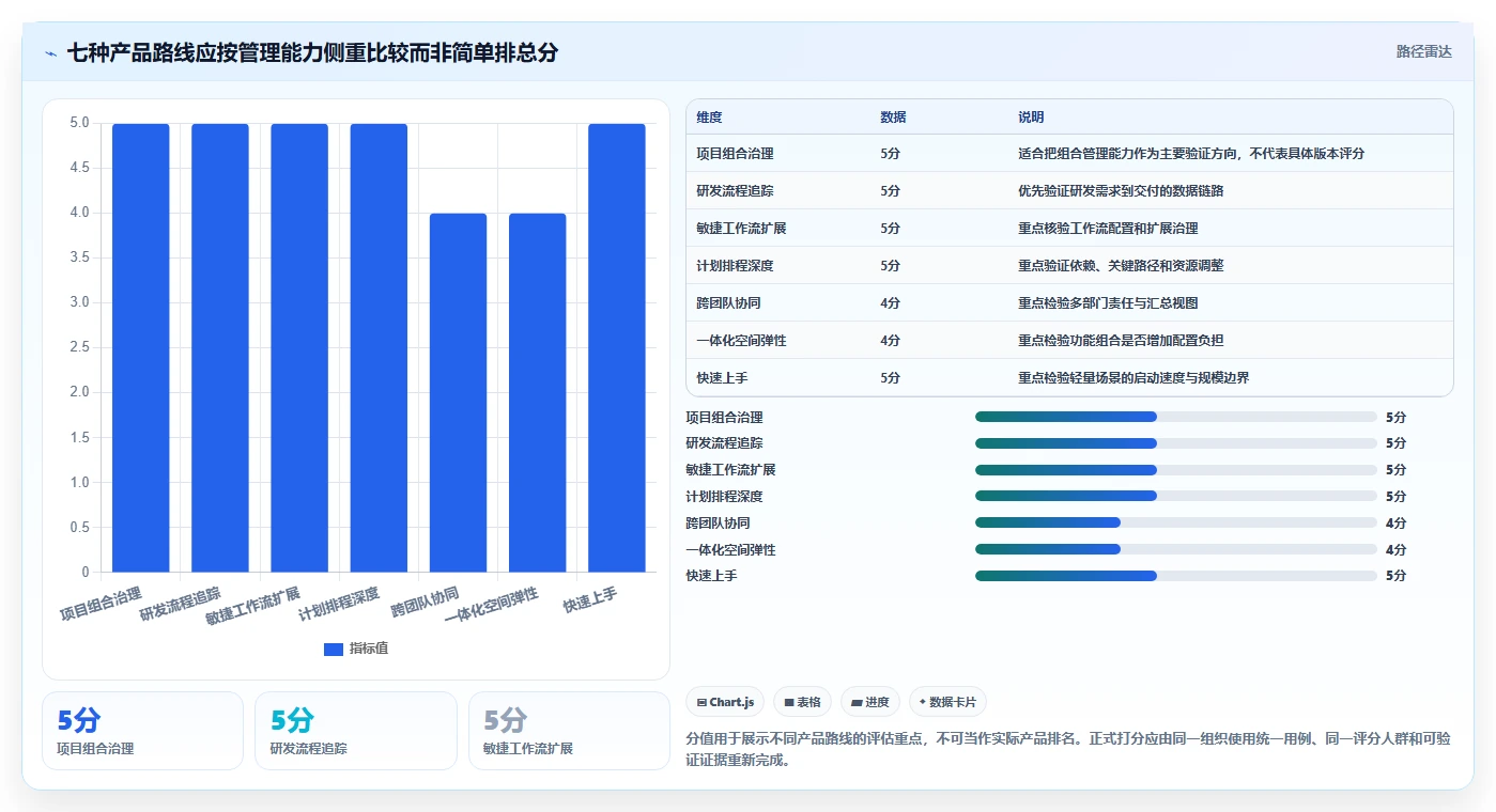 告别繁琐管理:2026年7款顶级易趋(easytrack)项目管理软件选型攻略