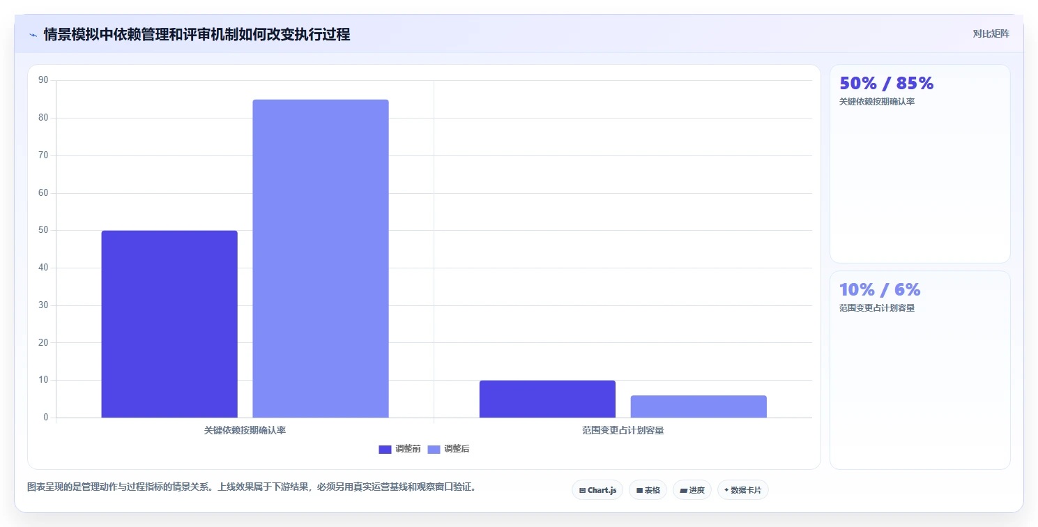 2026年项目管理制胜法则:5大工具7大手法全面解析与实践指南