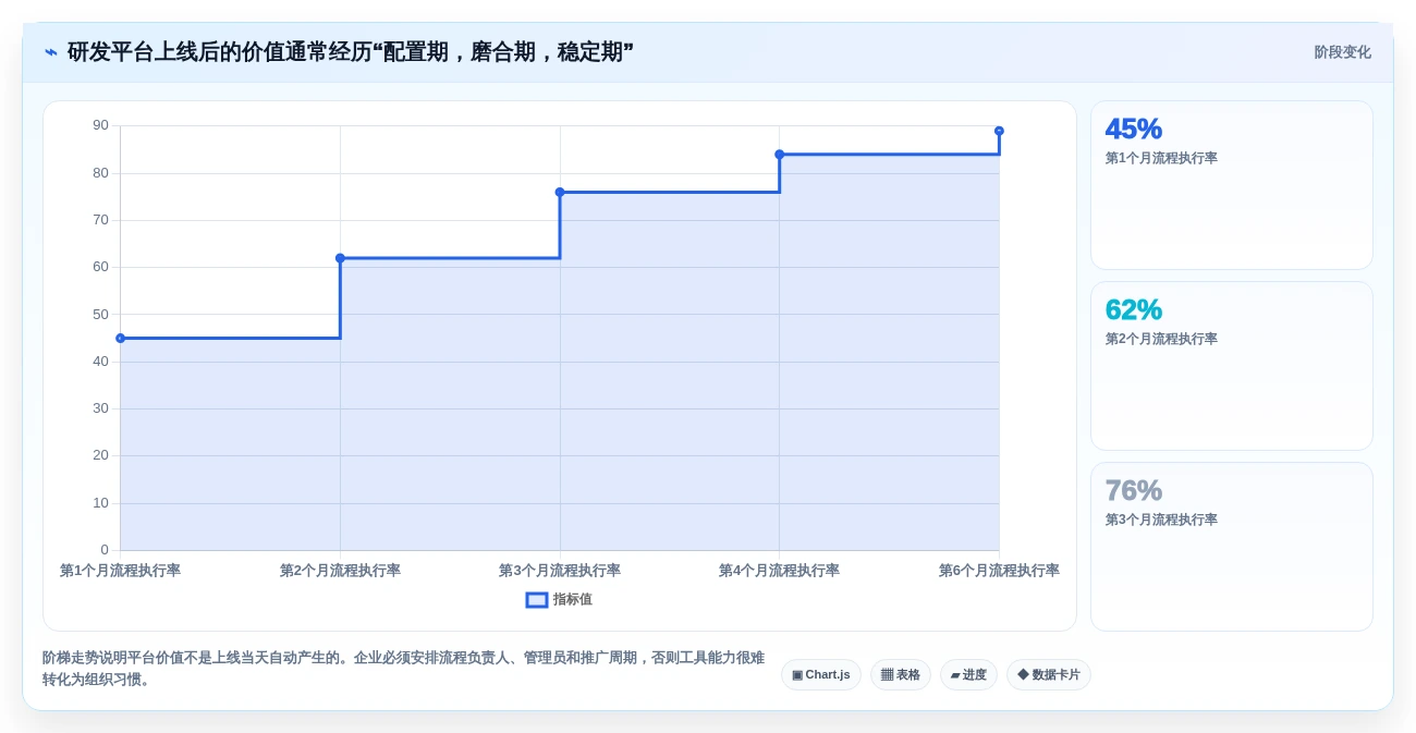 2026年企业开发平台大比拼:6款顶级工具助您提升研发效率