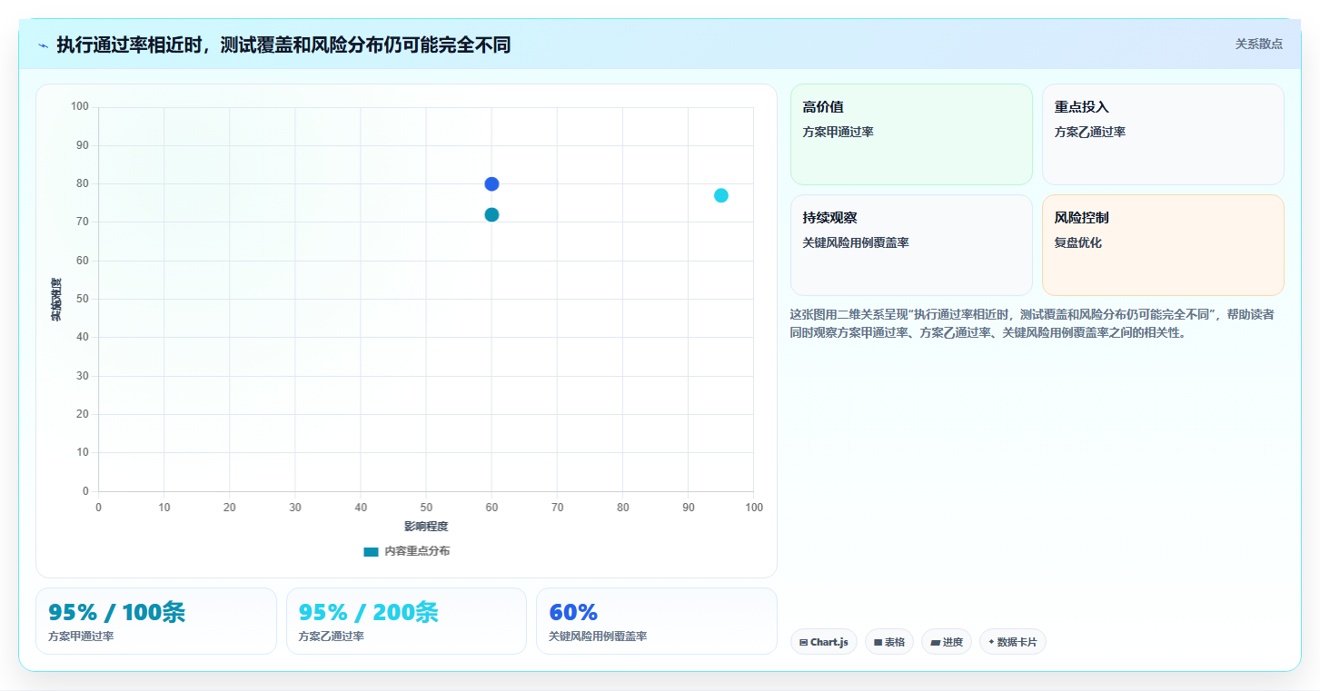 提升测试质量:2026年最受欢迎的7款编写测试用例工具推荐