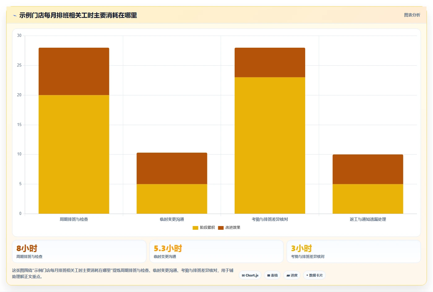 工作排班软件工具盘点：2026 年最热门的 5 款工具