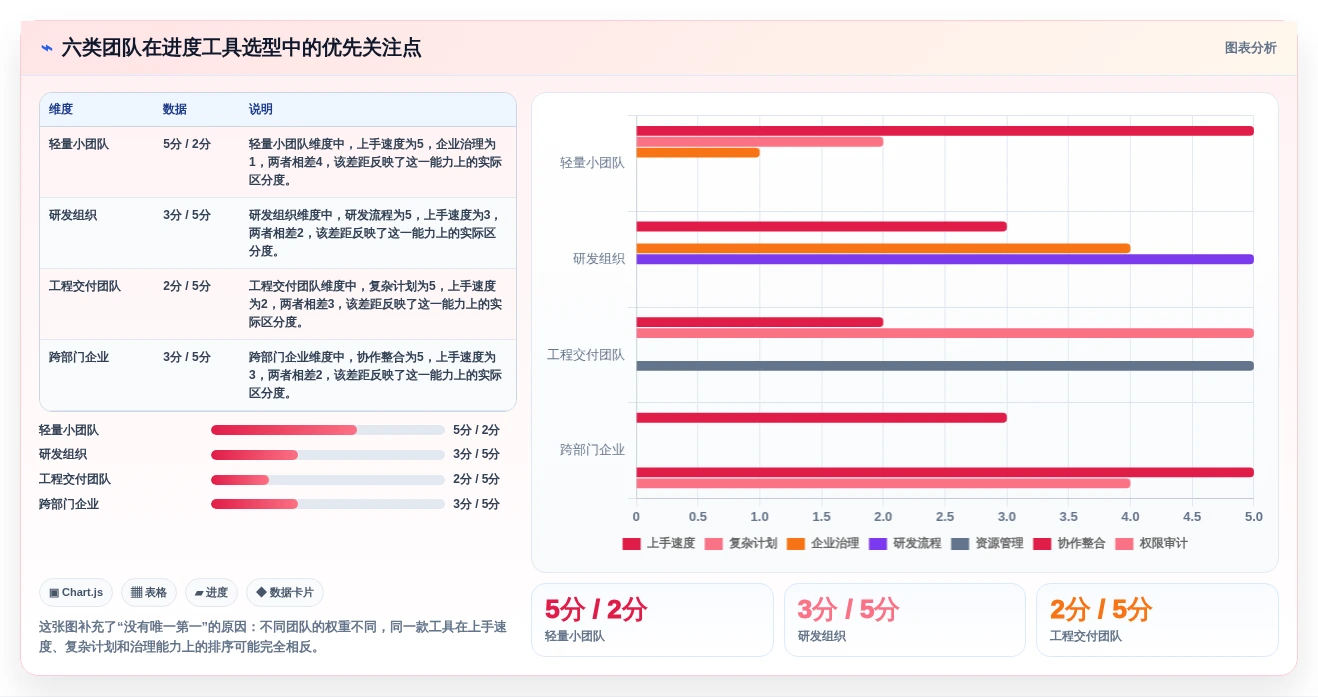 项目经理必看：6款领先的进度条管理软件工具对比（2026版）