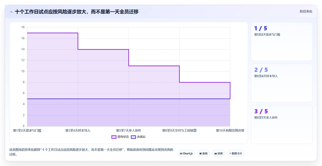 2026年效率革命:6款顶级多人文档编辑软件大比拼
