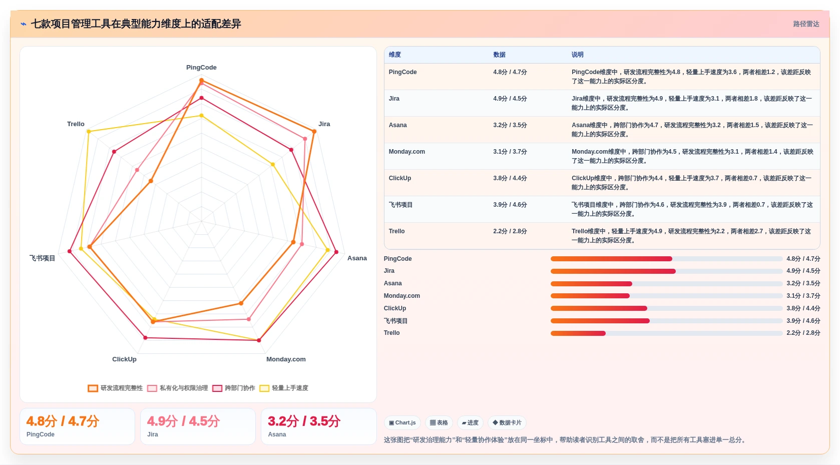 解锁项目管理新境界：7款怎么使用项目管理工具2026年最新评测