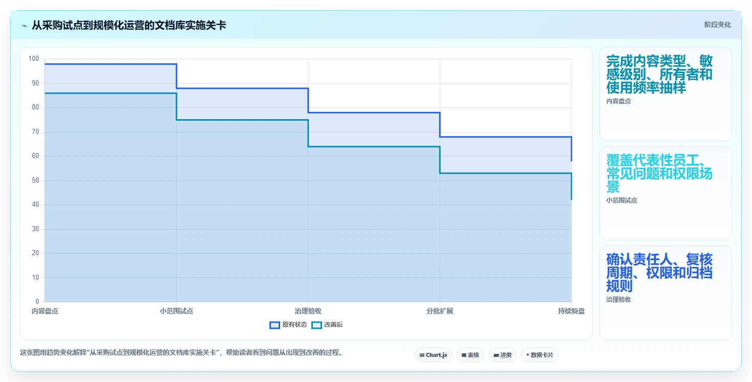 2026年文档库管理工具大盘点:8款提升效率的顶级选择