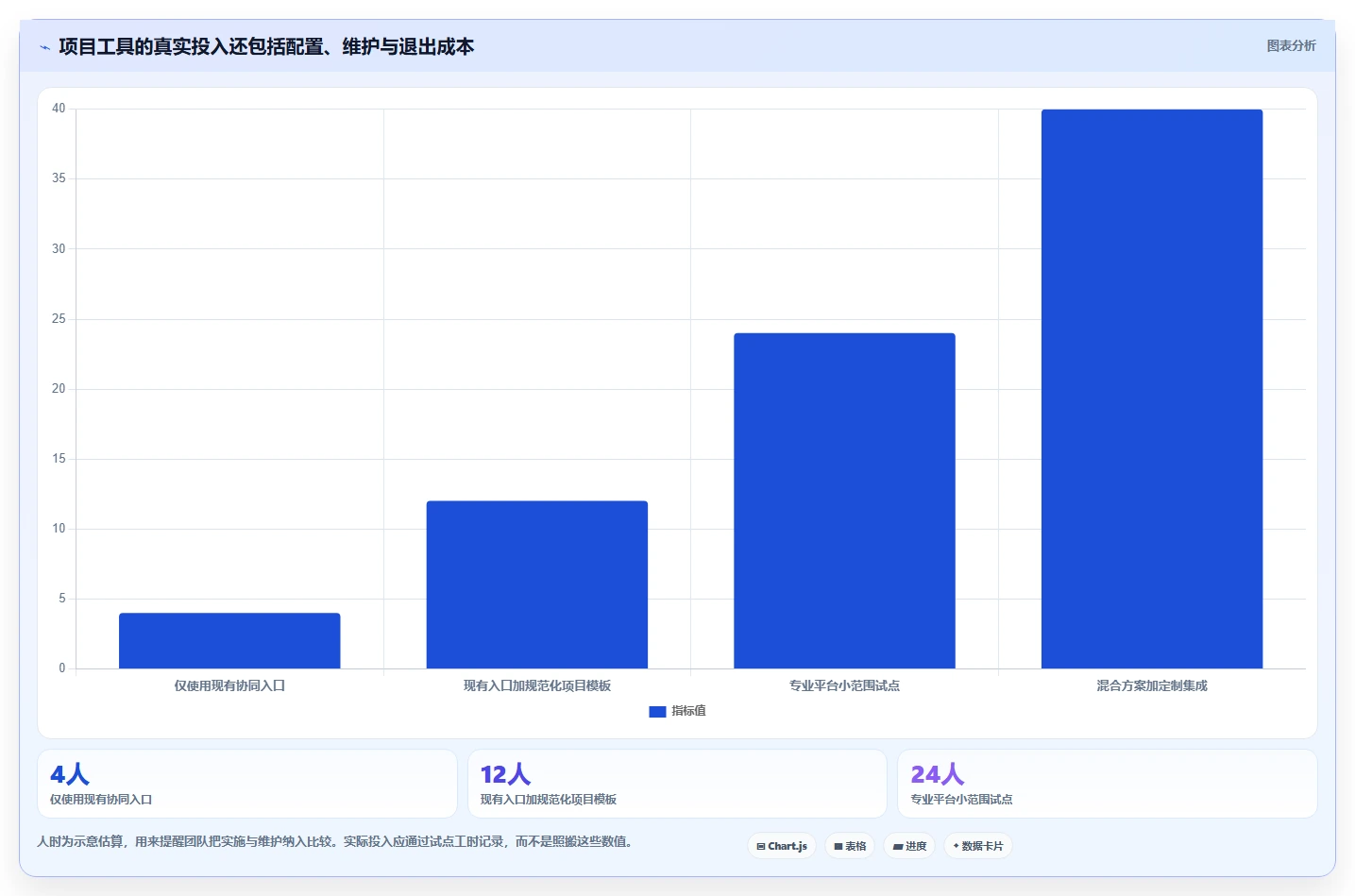 项目经理必备:2026年阿里在线项目管理工具选型指南