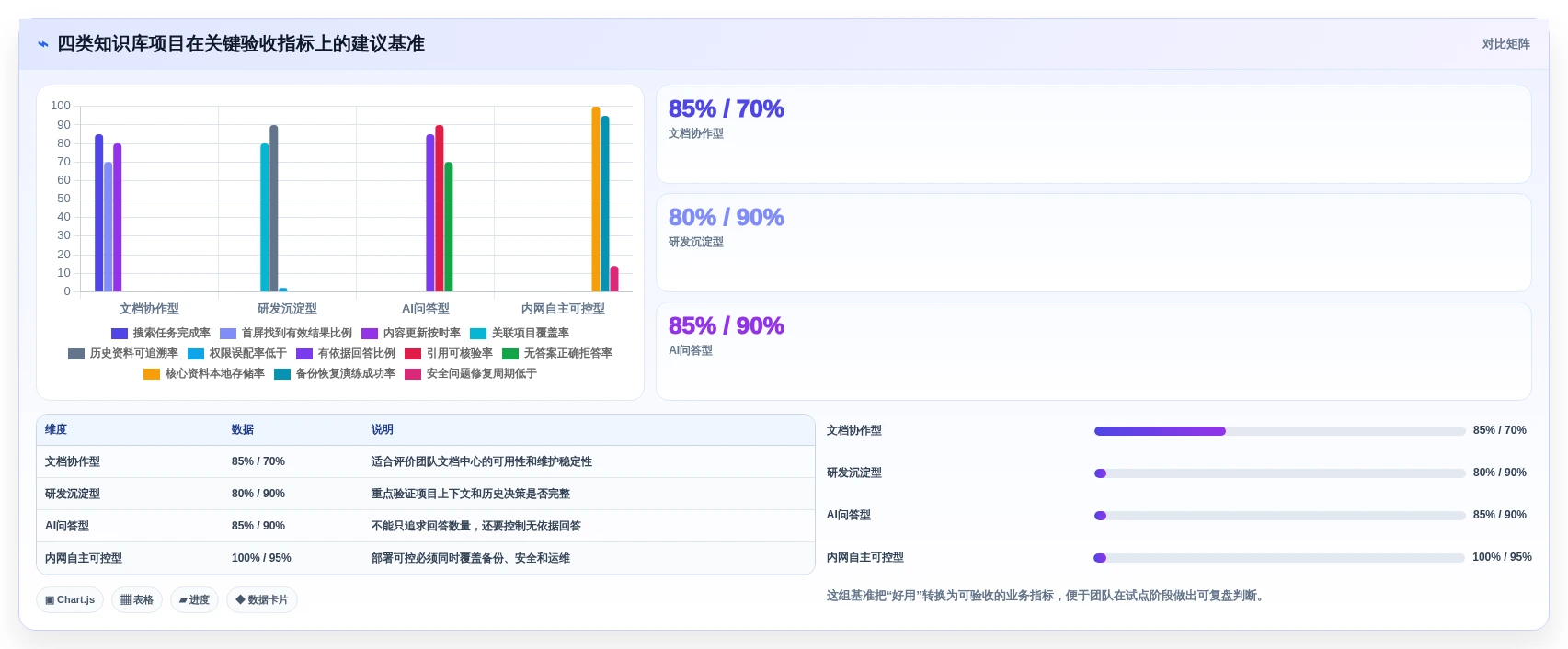2026年度盘点:6款最受欢迎的知识库搭建系统工具对比
