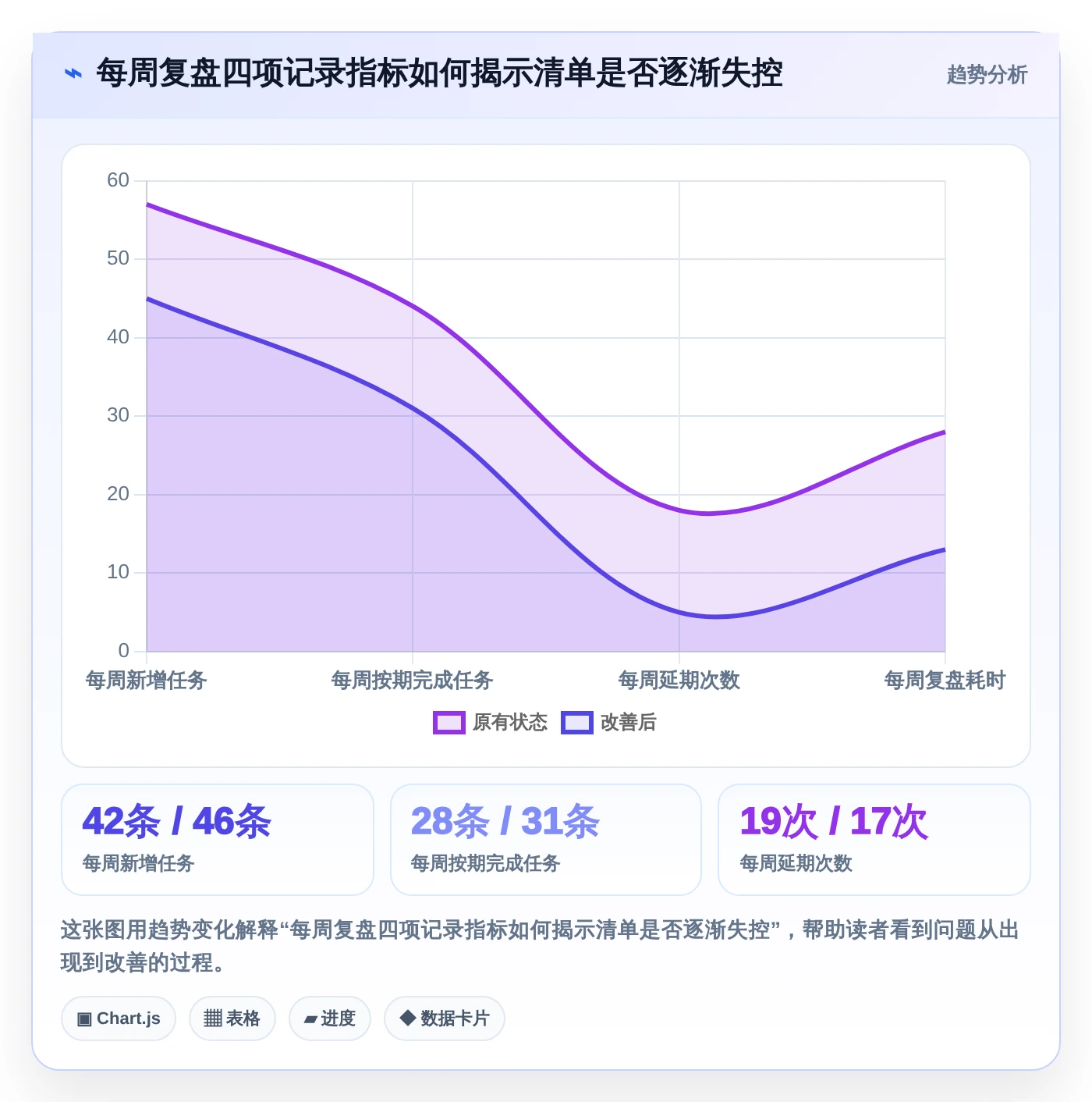 告别拖延!2026年5款革新型任务备忘软件深度测评