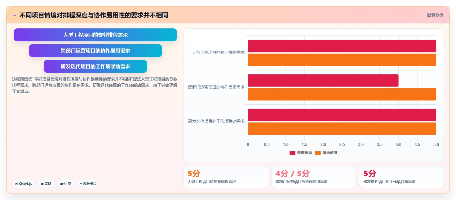 智能化项目管理：2026年7款革新性网络进度计划图绘制软件推荐