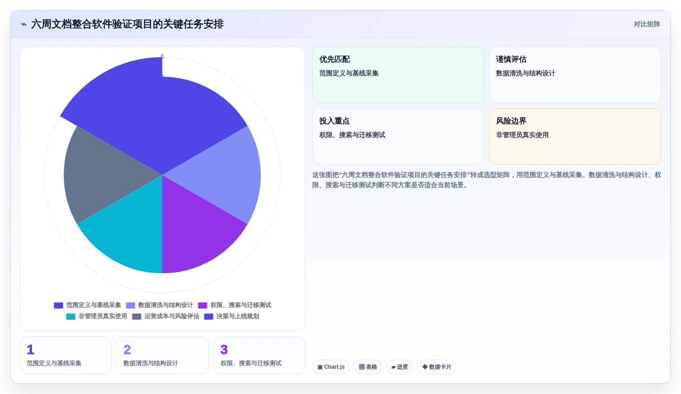 从新手到专家:2026年文档整合软件选购指南