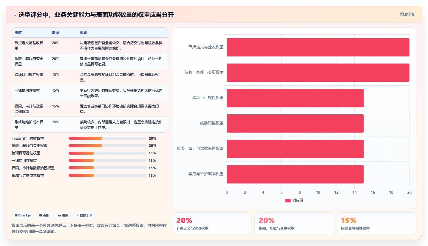 项目经理必读:2026年如何选择最适合的项目节点管理软件?8步轻松搞定