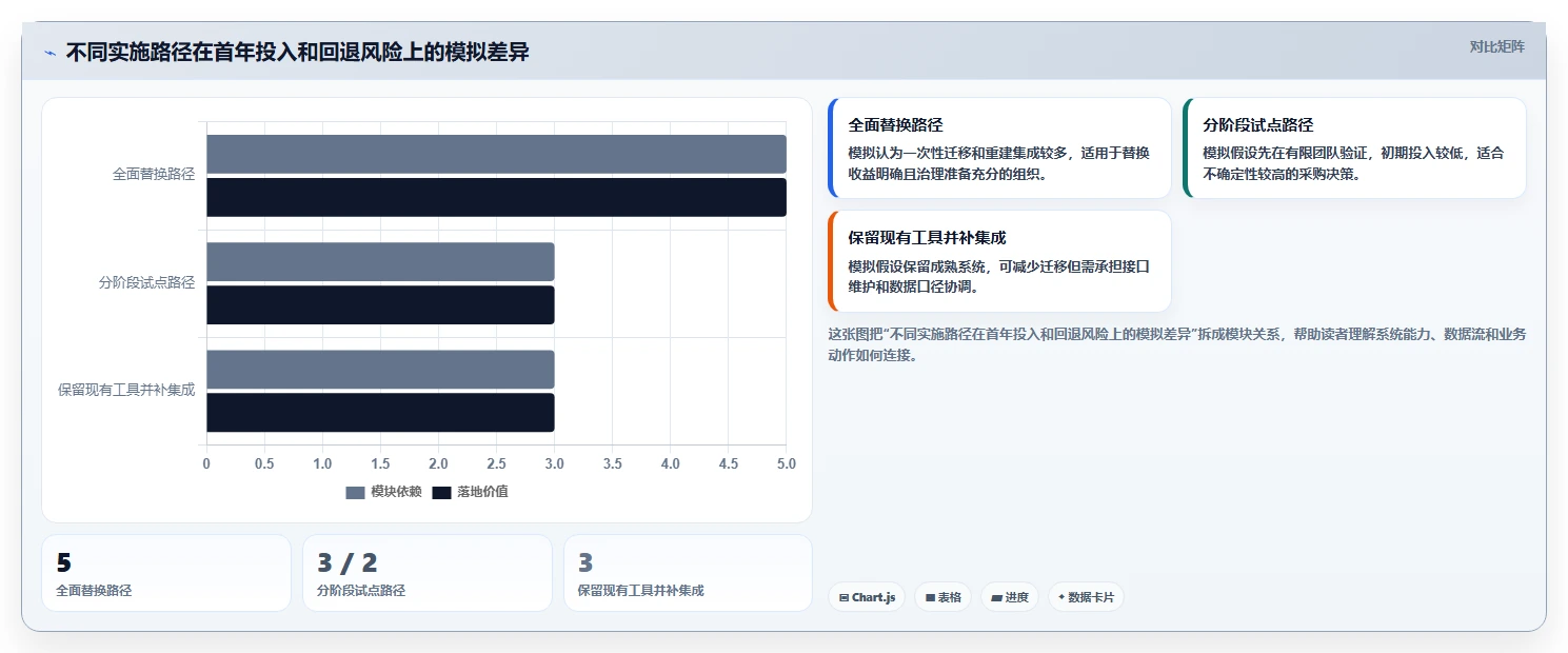 2026年研发项目管理平台选型指南：10款企业级工具深度评测