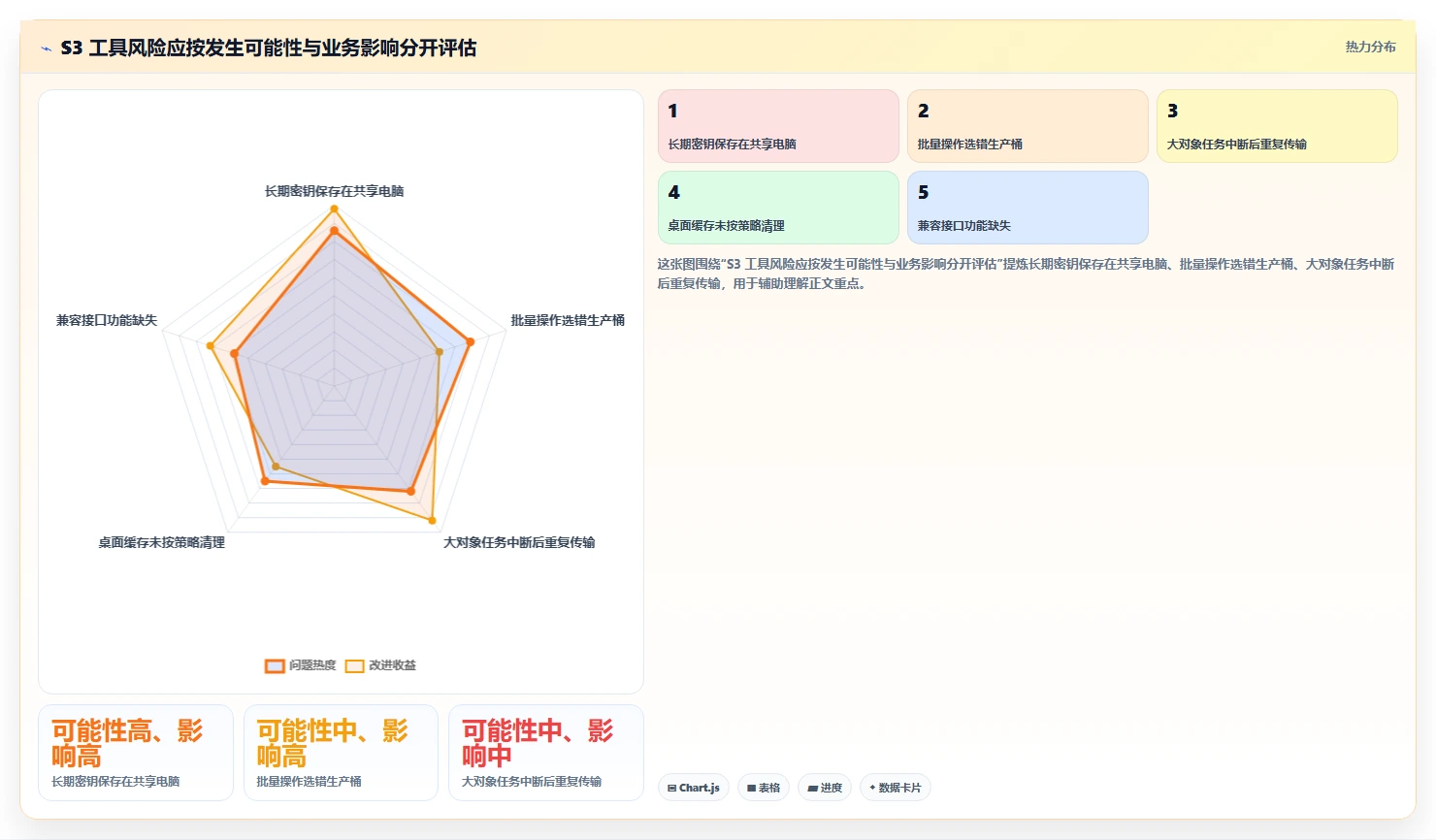 选对工具事半功倍:2026年最值得投资的5大s3可视化管理工具