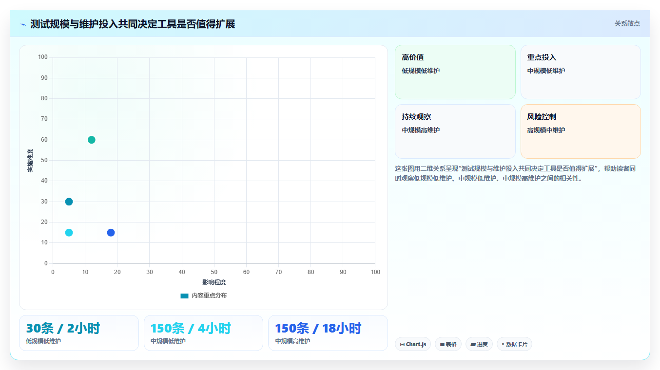 提升测试效率:2026年7款热门测试报告主要内容工具推荐