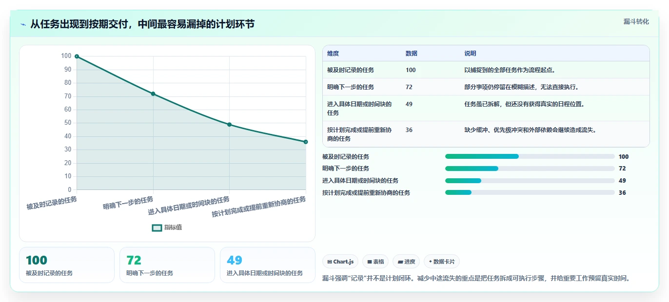 告别deadline恐慌！2026年8款超好用的计划app软件盘点