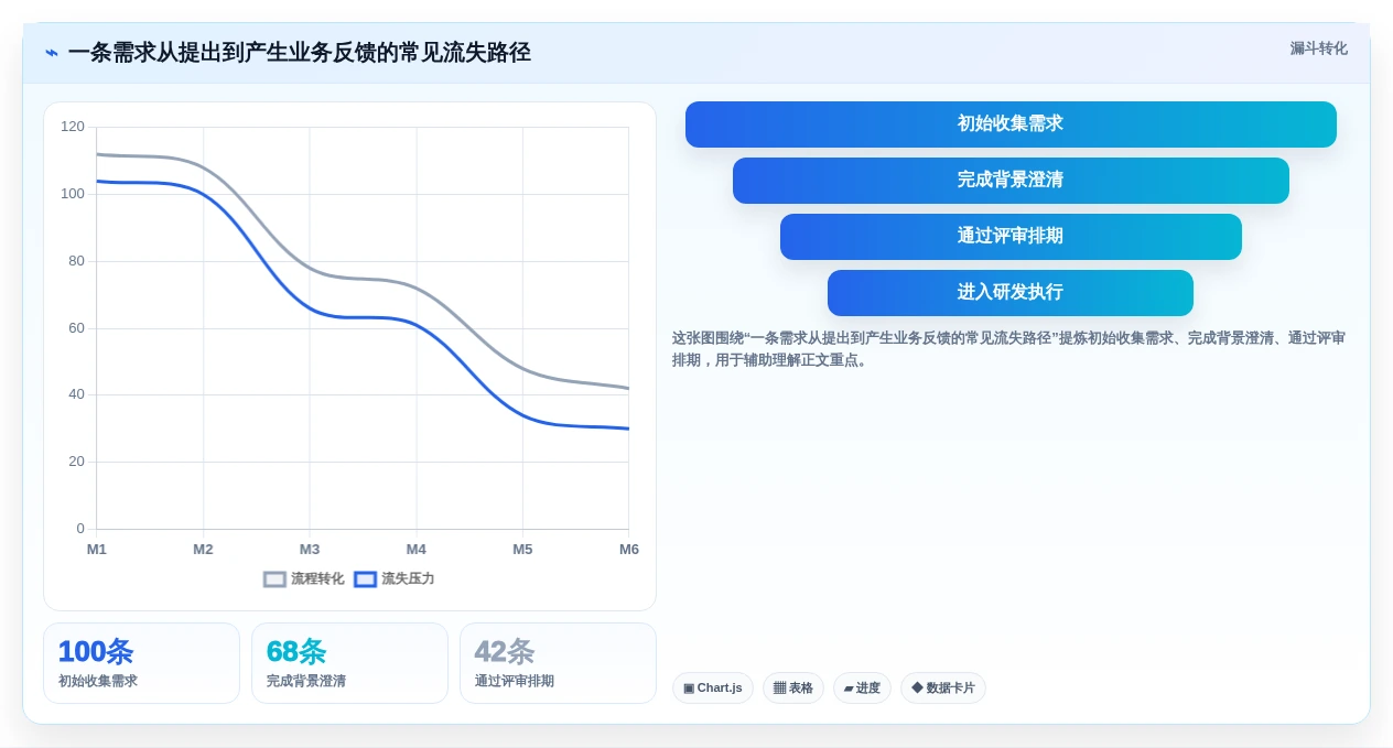 需求管理工具口碑排行榜：8款热门需求管理软件深度测评与对比