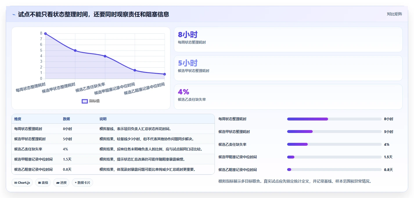 2026年项目管理软件排名:十大主流工具深度测评与选型指南
