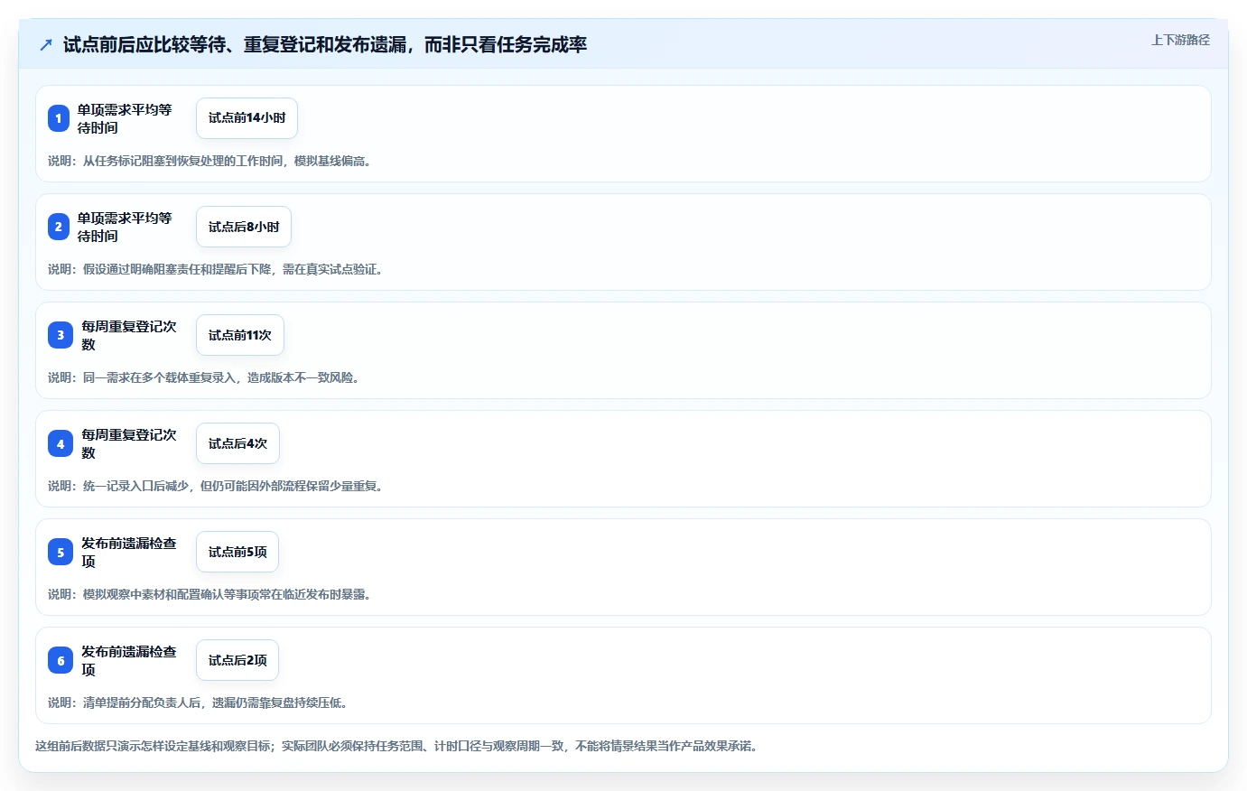 选择困难症?2026年微信小程序项目管理工具选型指南,助你事半功倍