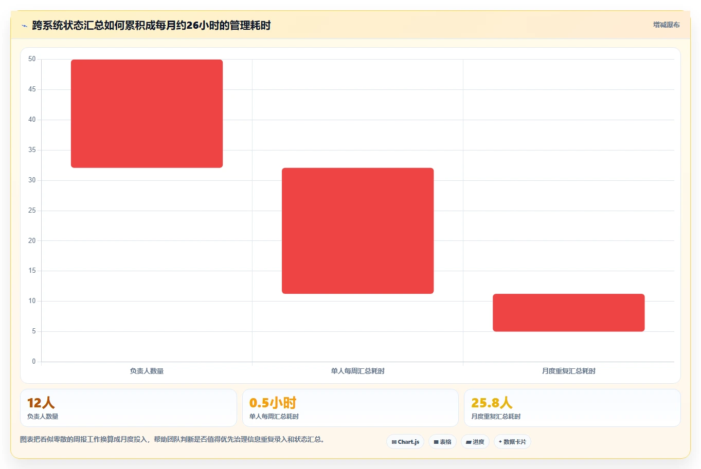 选对工具事半功倍：2026年最热门的5大敏捷管理平台对比