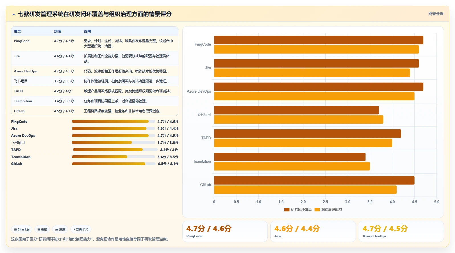 解锁高效研发：2026年度7款顶级测评应用管理系统推荐