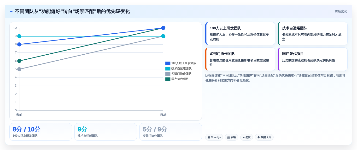 解锁高效协作:2026年最值得投资的5款内网项目管理软件