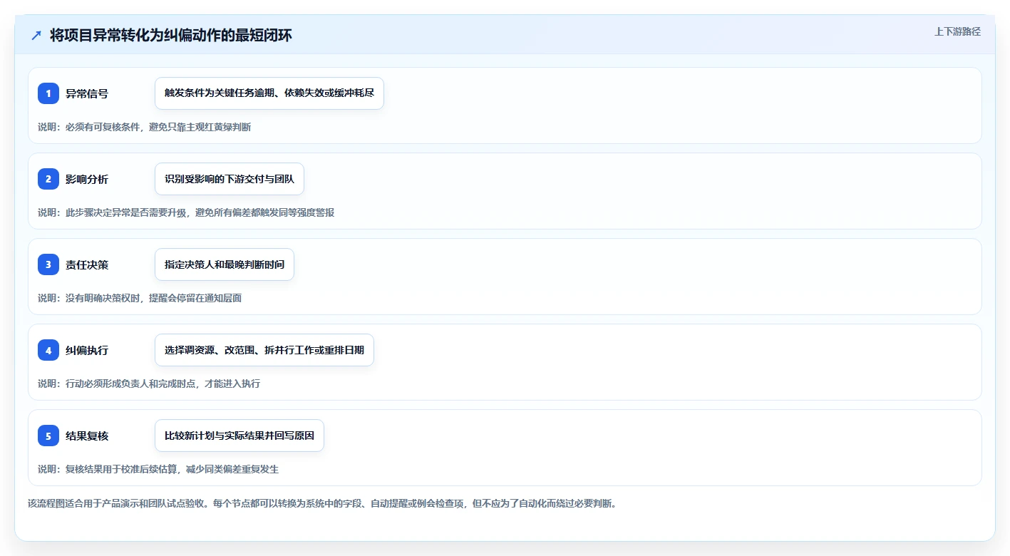 2026年效率之选:6款顶级项目进度追踪工具深度对比