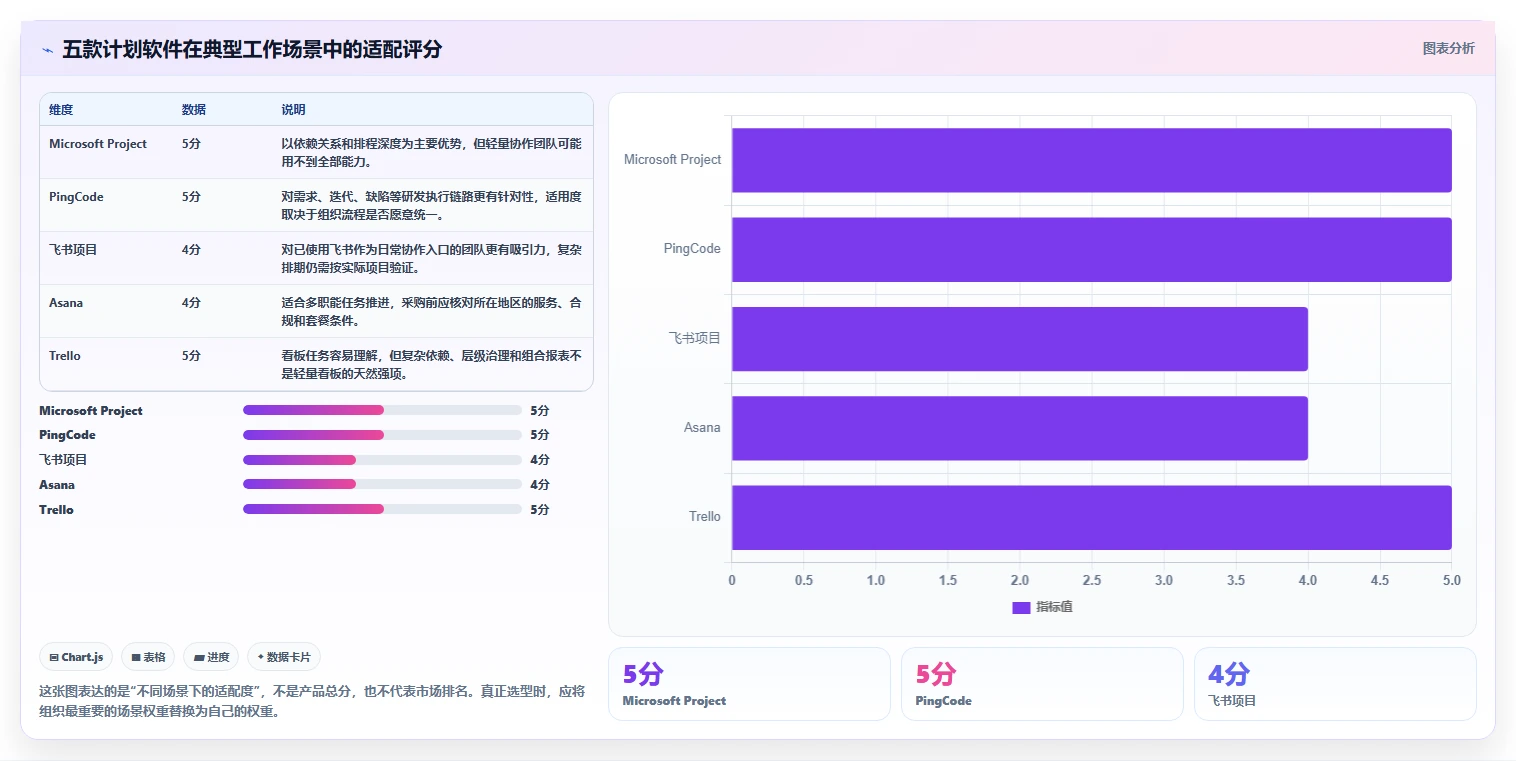选对工具事半功倍：2026年计划软件排行榜TOP5推荐