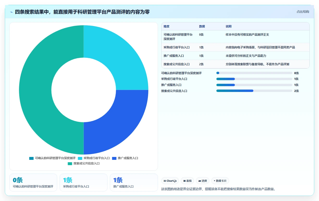 最新科研管理平台工具对比：2026 年最佳选择指南