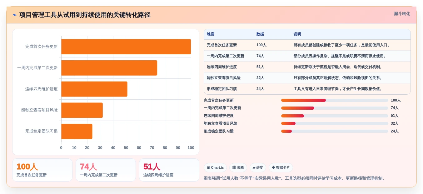 2026年项目管理新趋势:5大排计划的软件project工具对比分析