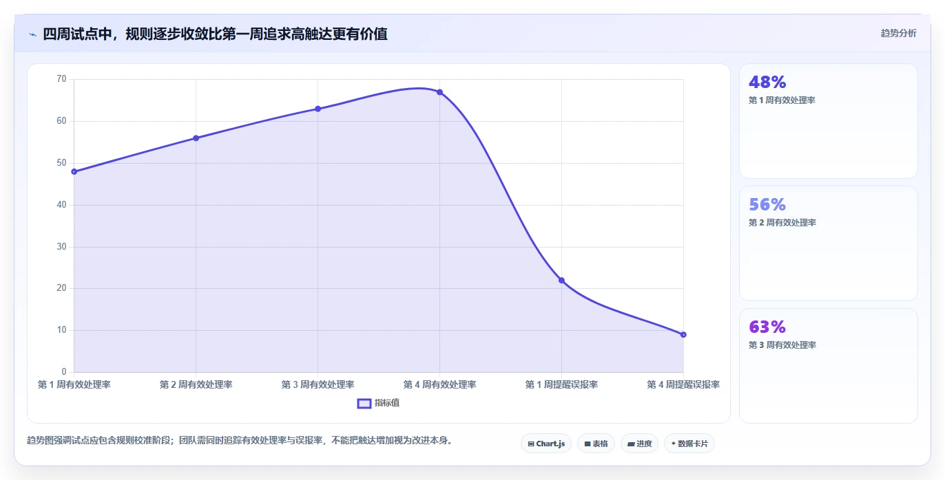 项目管理新趋势:2026年最值得关注的5款工作提示软件