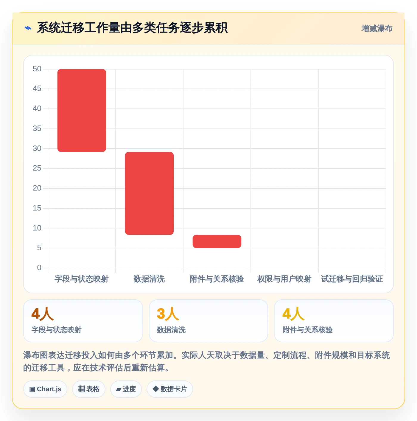 Mac项目管理软件选型指南:5大必备功能让你事半功倍